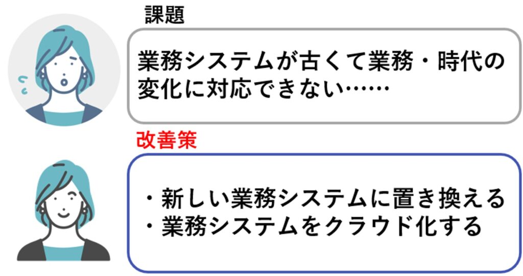 古い業務システムを新しくする