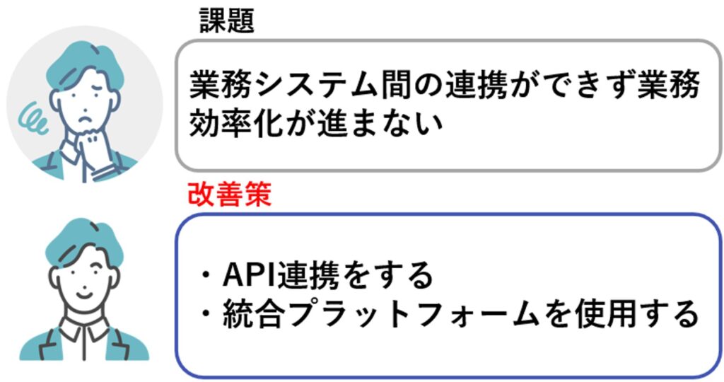 業務システム間の連携を検討する