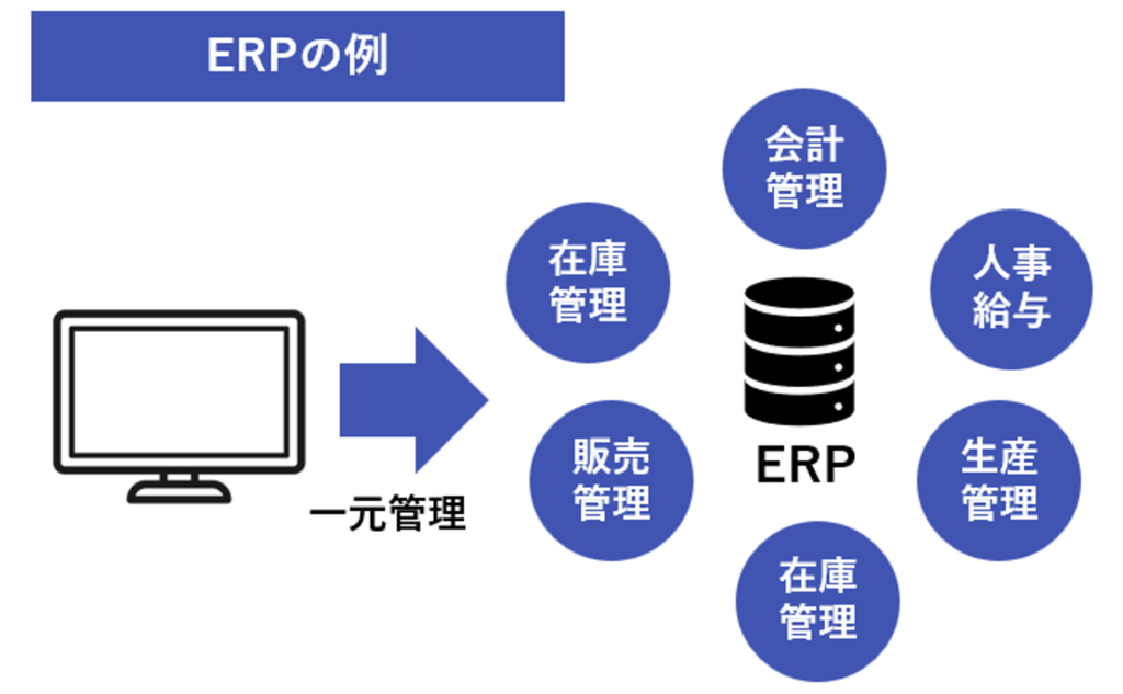 ERPとは