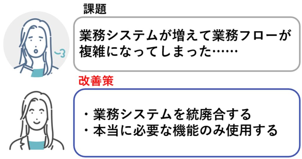 本当に必要な業務システム、機能を見極める