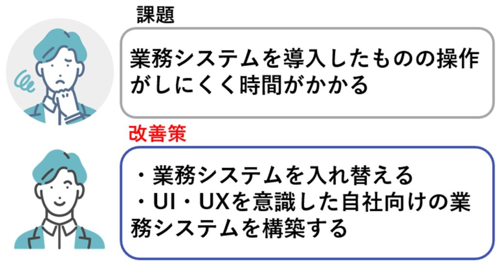 ユーザビリティを向上させる