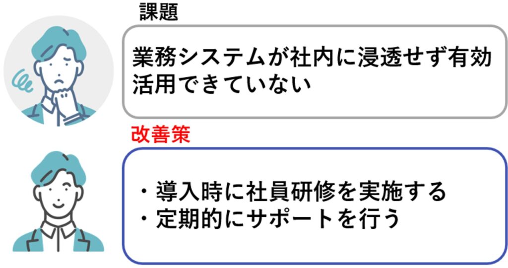 社員研修を実施する