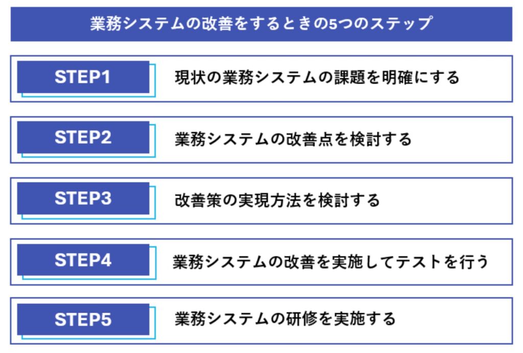 業務システムの改善をするための5つのステップ