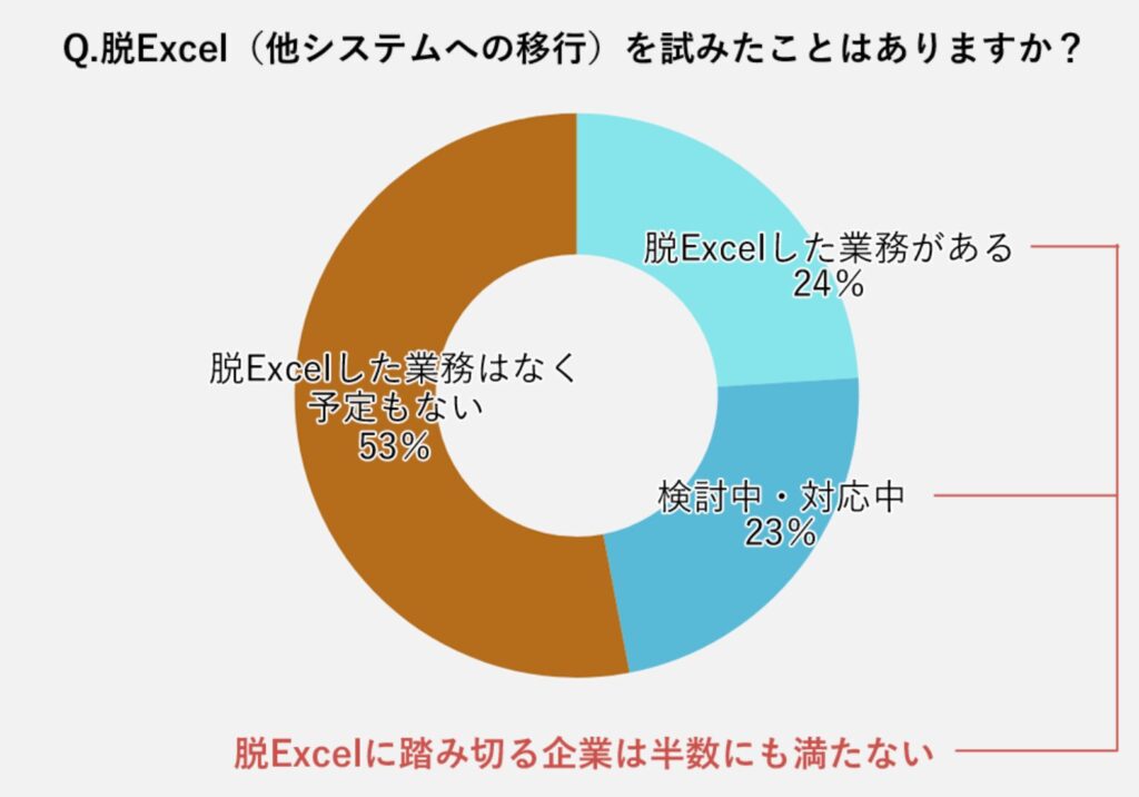 脱Excelを試みたことはありますか？