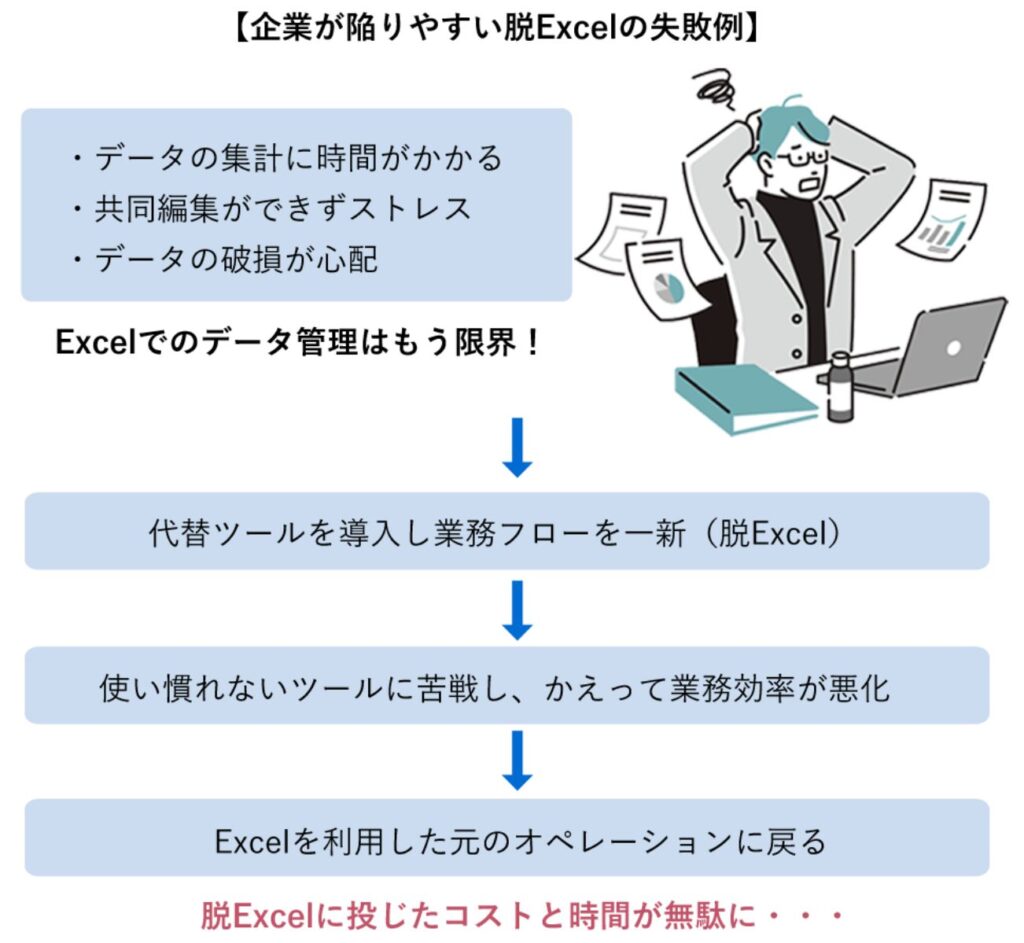 企業が陥りやすい脱Excelの失敗例