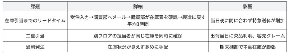 課題