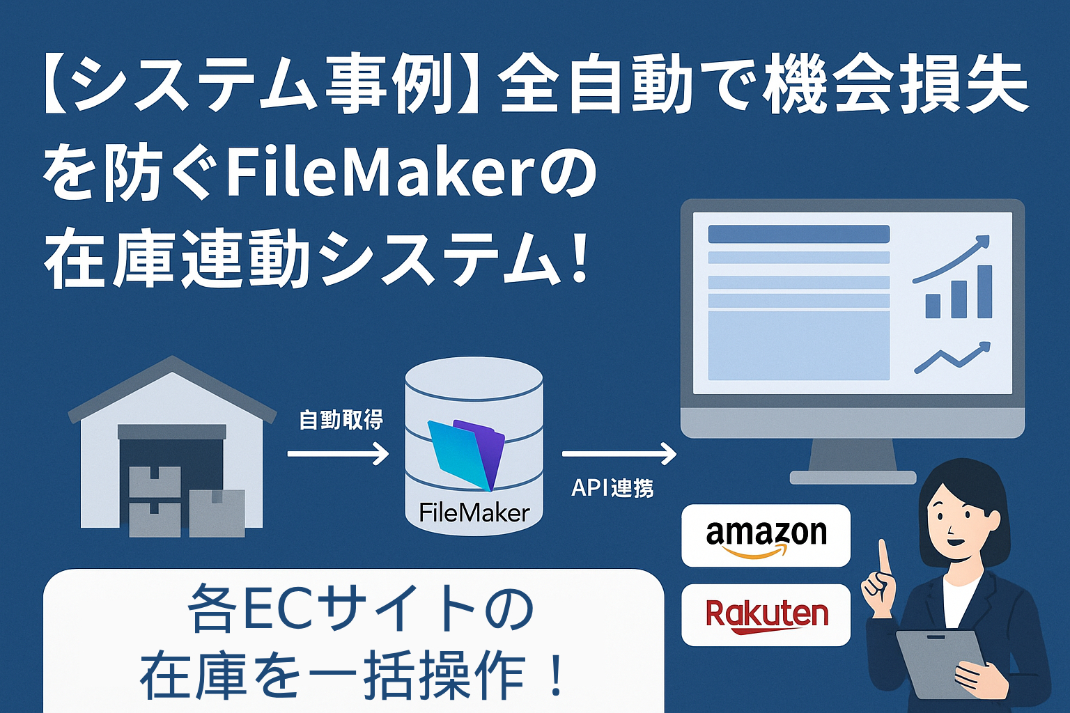 【システム事例】全自動で機会損失を防ぐFileMakerの在庫連動システム!